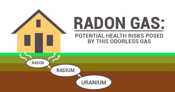 Radon Gas Arkansas Department of Health